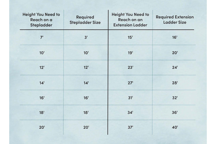 Ladder Sizes How to Choose the Right Height & Capacity Wayfair